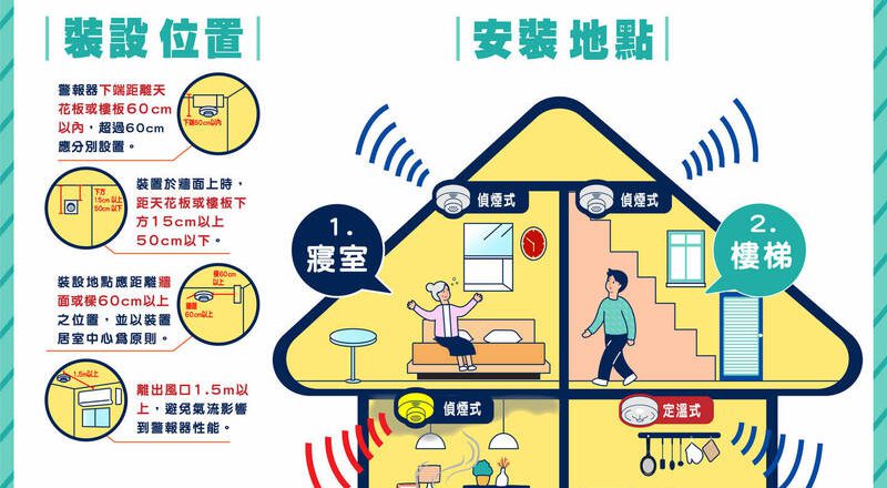 花莲火灾四死传未装住警器  铁皮屋如烤箱错失逃生黄金期